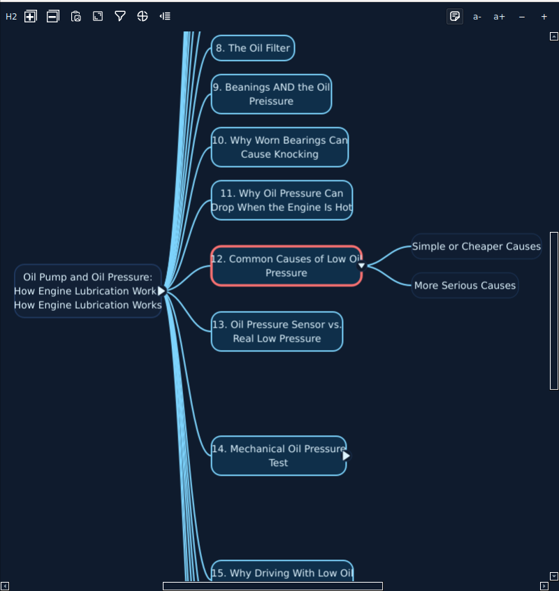 StillPoint full-page mindmap view